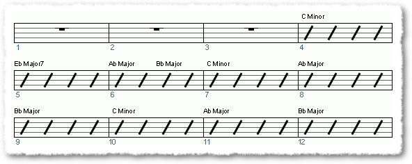 Groove from Everything Borrowed But The Groove