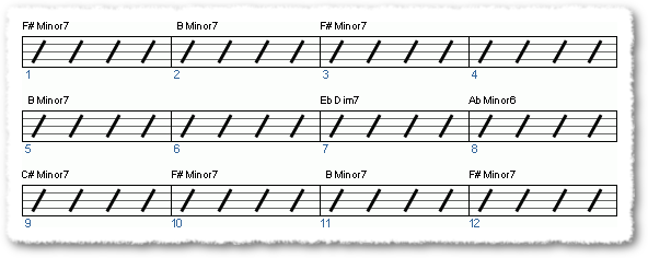 Groove from ! (PEON)