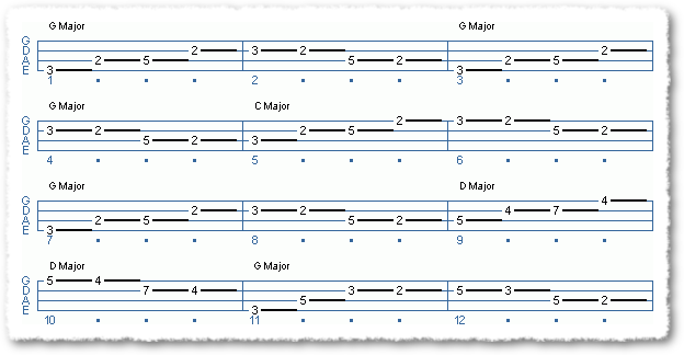 Cool 12 Bar Walking Riff In G
