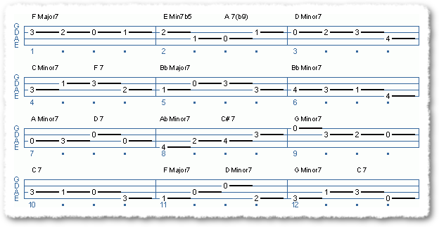 Chord Changes For Alice