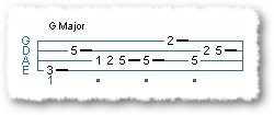 A Few Riffs