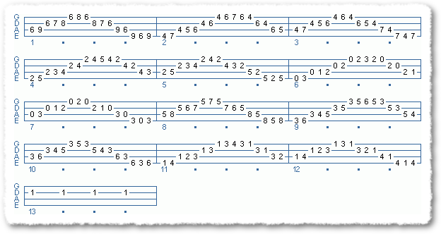 Blues Scale - Circle Of 4ths