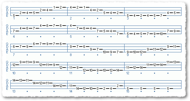 Running The Neck - Major Scales