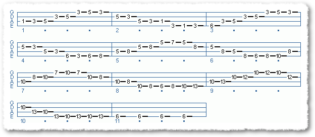 Running The Neck - Major Pentatonic