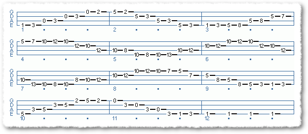 Running The Neck - Major Pentatonic - Page 9