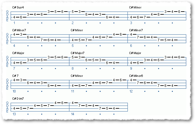 Modes Of The Major Scale-Circle Of 4ths - Page 18
