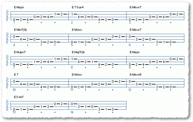 Modes Of The Major Scale-Circle Of 4ths - Page 21