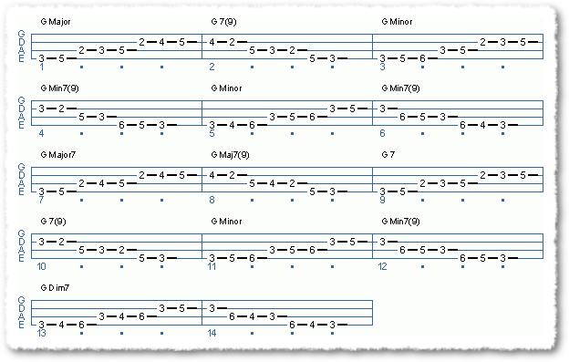 Modes Of The Major Scale-Circle Of 4ths - Page 24