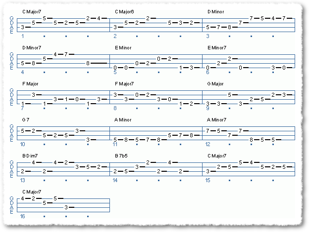 Modes Of The Major Scale-Circle Of 4ths - Page 25