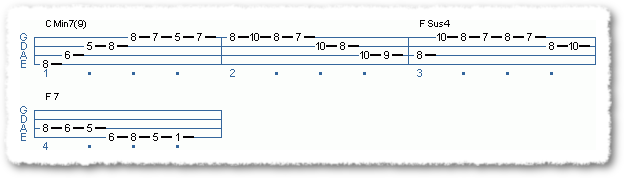Cool Cm7 Groove