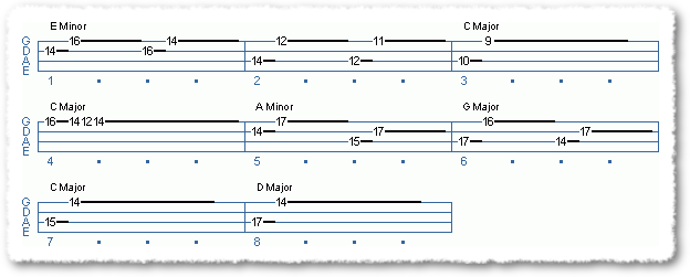 String Skipping As A Solo