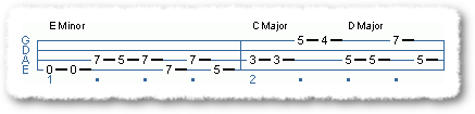 Em-C-D Eighth Note Grooves