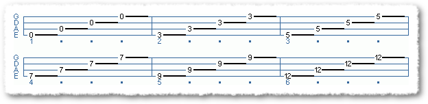Learning The Neck