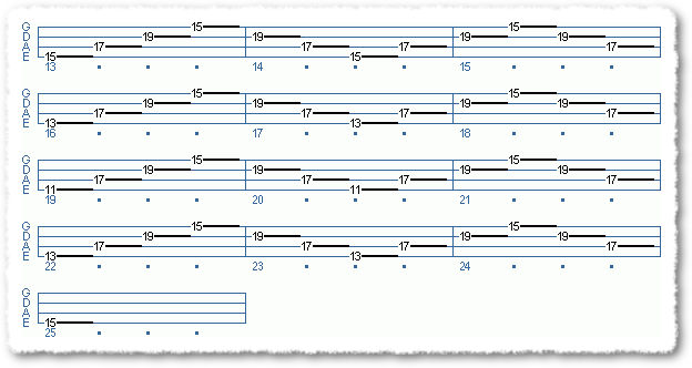 Gotta Love The Minor Scale