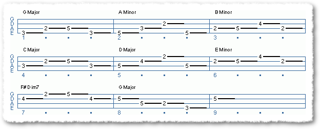 Outlining Chords In 2 Keys