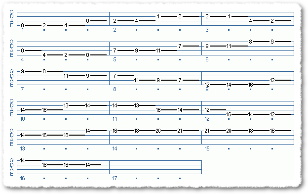3 Octave E Scale For Jacob