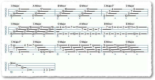 Bass Duet