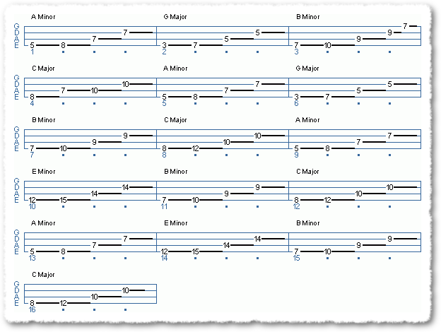 GMajor Arps