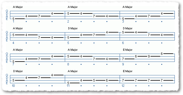A Blues Bassline