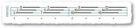 Triads And Inversions