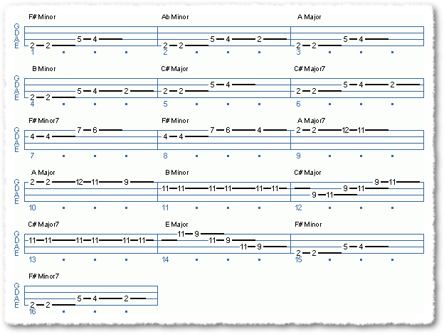 A Rythmic Study In F# Minor