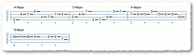 Mike's Bass Line