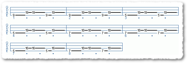 Main Sequence from Evolution