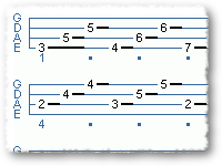 Augmented Scale Riff