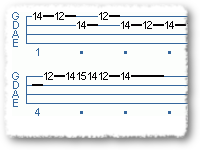 A Minor Pentatonic Riff/Run