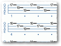 Rithmic Bass Line (E And D)
