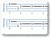 A Look At Blues