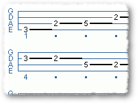 12 Bar Blues In G