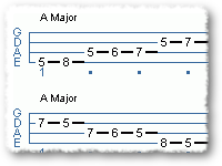 Modified Blues Scale