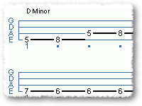 Bored Riff