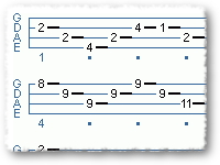 Harmonized Scale Study