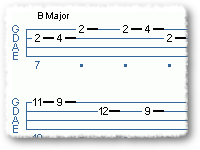 In The Style Of Marcus Miller