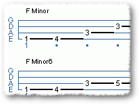 A Guide To Arpeggios