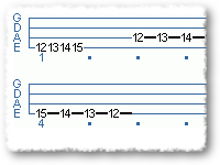 Finger-Per-Fret