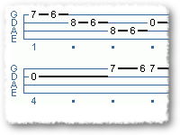 Raga Scale