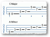 Pentatonic Practice