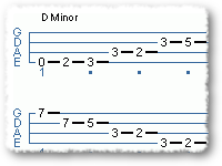 Riff For The Big Boys
