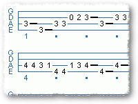Country Scale Practice