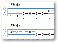 Blues In F