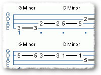 12 Bar Blues In G