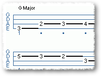 8 Bar Sequence In G