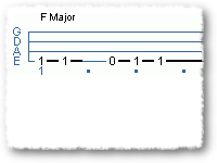 Poppy Line Over Chords F & C