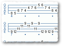 Harmonic FUSION