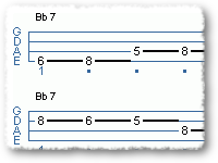 Jazz Blues- 12 Bar/ Bb