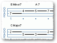 A Jazz Walking Line (8 Bars)