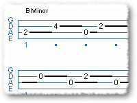 Funky 12 Bar Blues